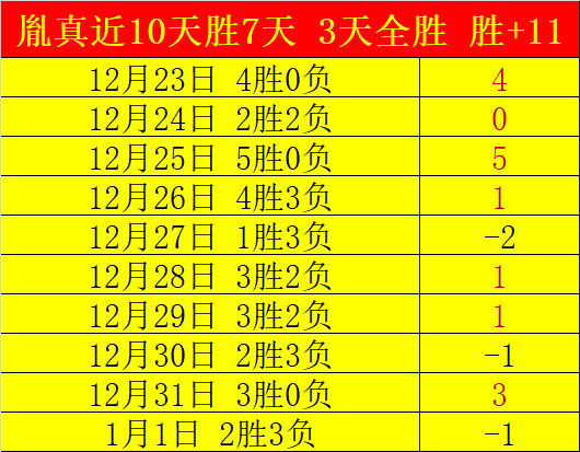 四战三捷,主队能否再,掀胜利狂潮,捕鱼达人官方在线网站,捕鱼达人3D官方正版,捕鱼达人在线试玩,捕鱼达人3网页版