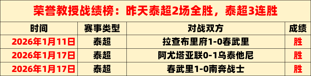 周日,西甲分析,阿拉维斯对,捕鱼达人官方在线网站,捕鱼达人3D官方正版,捕鱼达人在线试玩,捕鱼达人3网页版