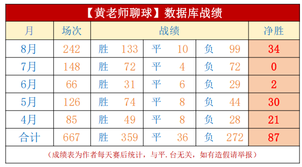 英超冠军争,夺战,切尔西,捕鱼达人3D官网,捕鱼达人3D下载,捕鱼达人3D正版,捕鱼达人3D娱乐,捕鱼达人3D登录