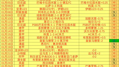 “广厦领跑季后赛，辽宁紧随其后，广东迎战上海，首钢挑战山东”