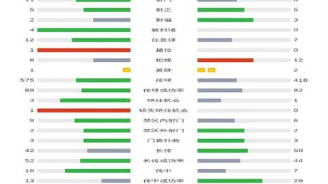 大乐透期号专家质合分析：太阳火箭战意对比及追求分析