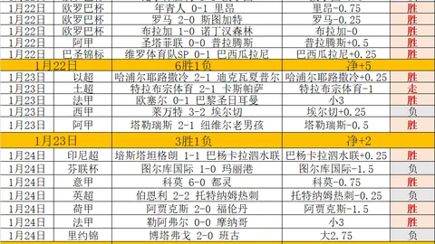 7时晨公布！欧战三大赛事8强阵容悉数亮相，英超独占五席，穆帅告别之战格局已定。